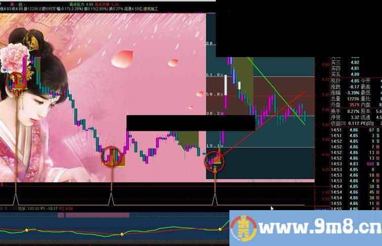 通达信一句话搞定选股公式