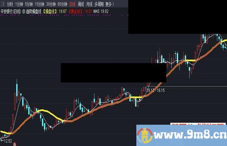 通达信趋势操盘线主图指标无加密