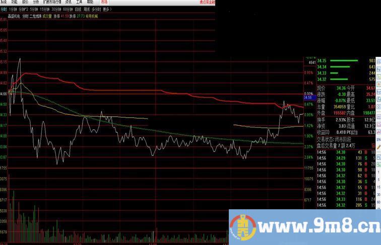 通达信神品之二龙戏珠分时主图指标无未来 加密