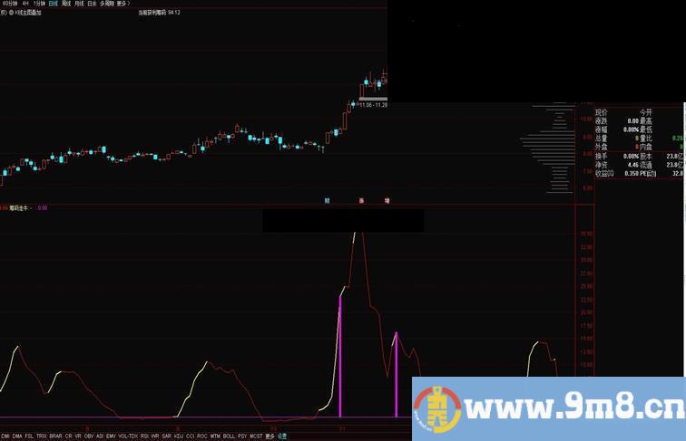 通达信k线筹码主图指标加密