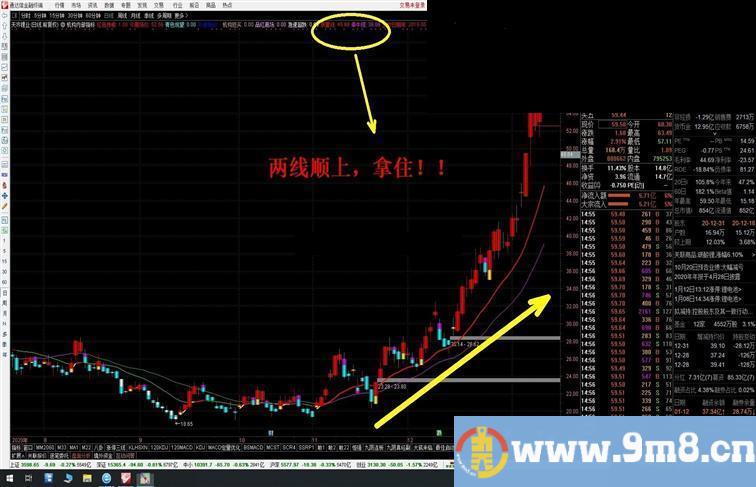 通达信机构内部指标2.0主图指标 加密 附图详细说明