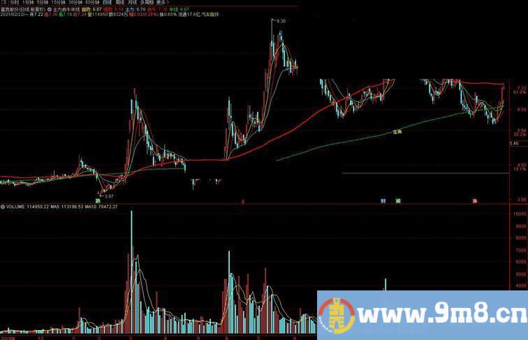 通达信主力疯牛年线主图指标源码