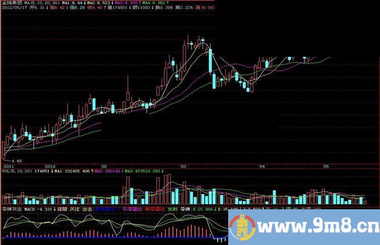 飞狐导弹攻击副图指标