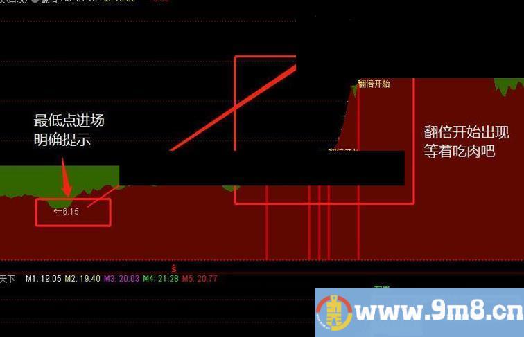 通达信翻倍主图指标公式强大命中率高源码