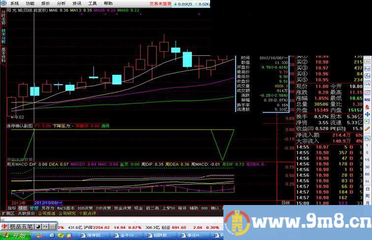 通达信月线MACD精选股池