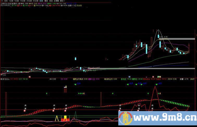 通达信卧龙出山副图指标 源码