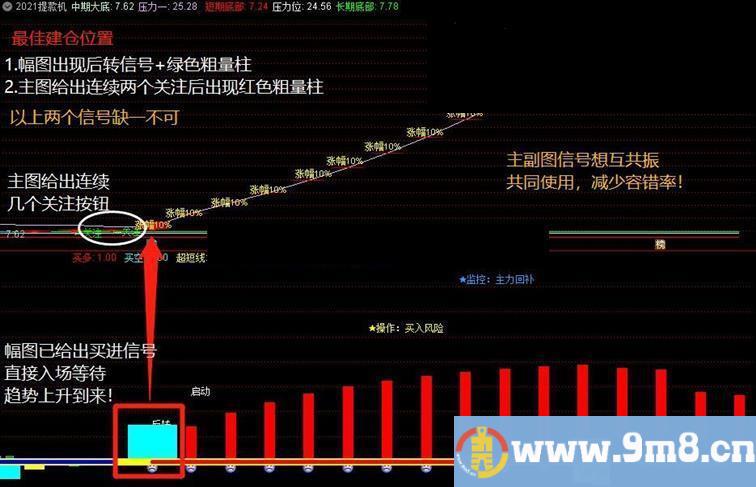 通达信2021提款机主图指标公式源码