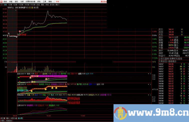 通达信分时涨停有望分时主图指标 源码