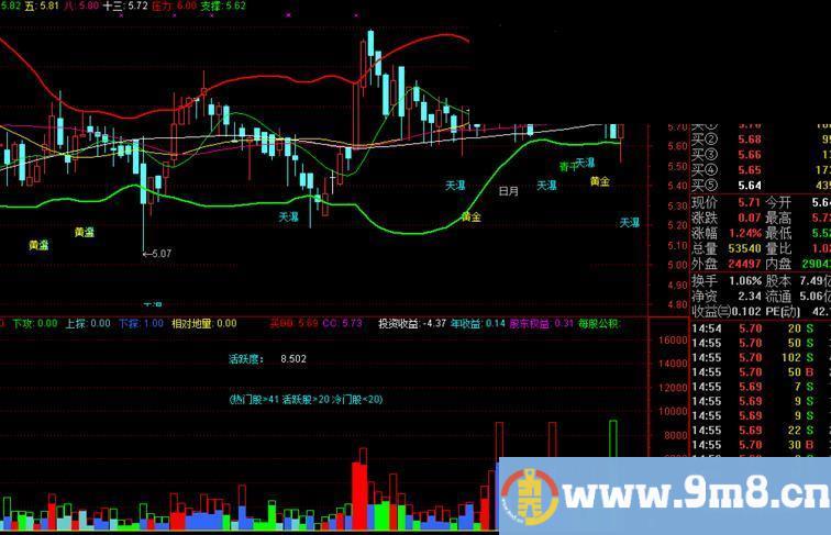 通达信六剑操盘主图公式