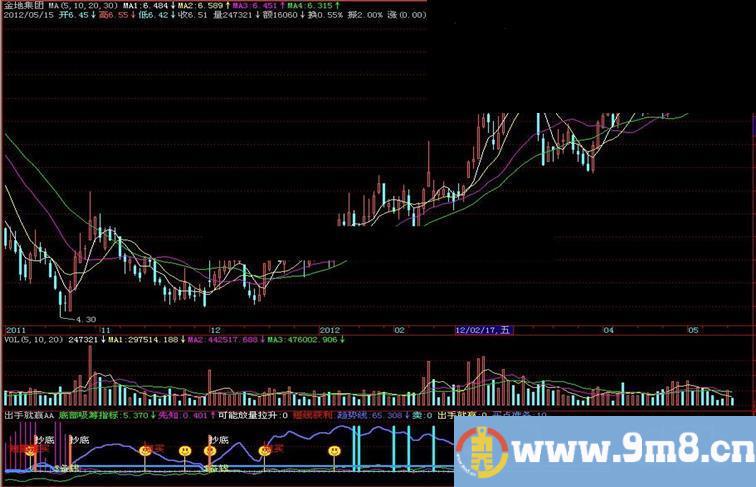 飞狐出手就赢副图指标