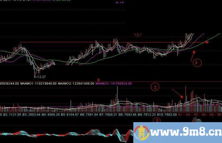 通达信精确狙击飙升牛股公式