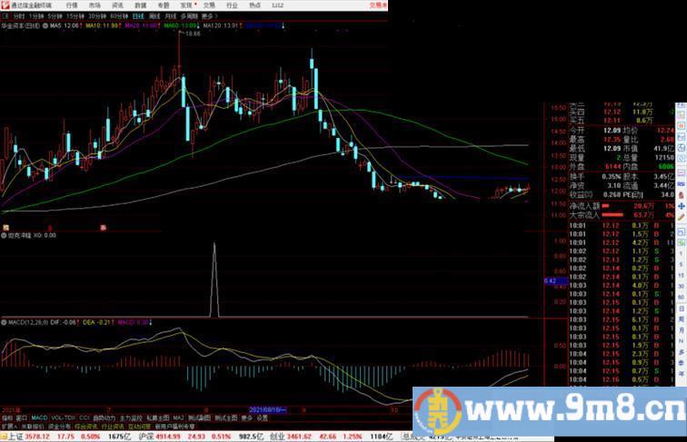 通达信坦克冲锋副图/选股指标公式源码副图无未来