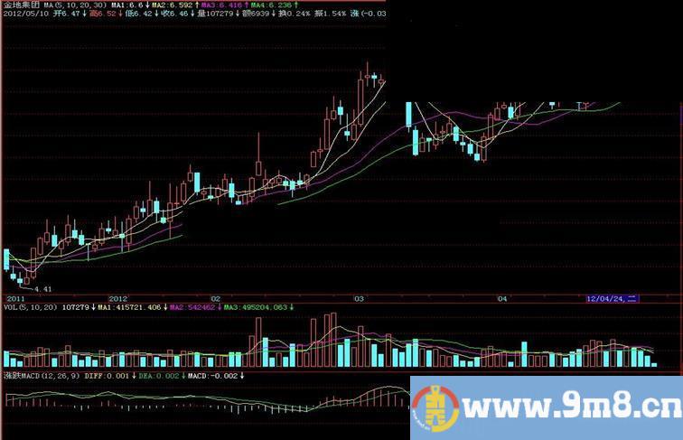 飞狐涨跌MACD副图指标