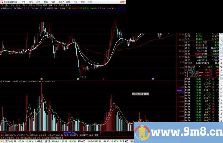 通达信三线定江山主图指标公式源码