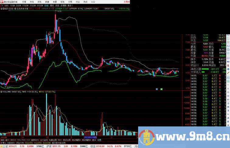 通达信五色布林决策主图指标公式源码