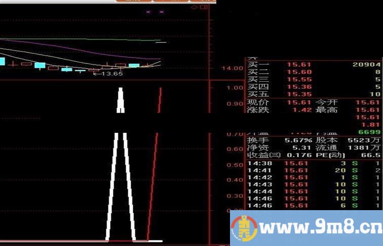 通达信极准的底部金叉选股公式