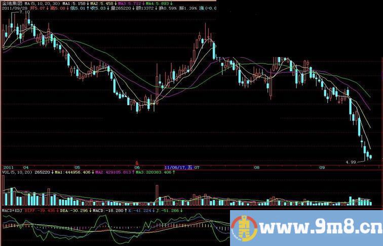 飞狐MACD+KDJ副图指标