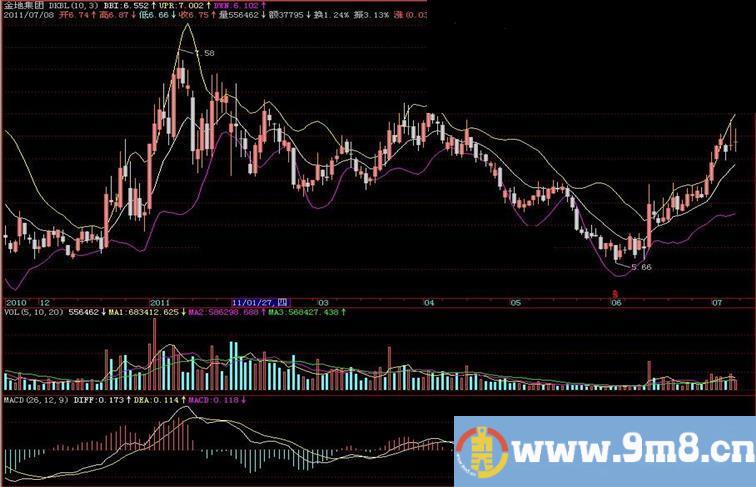 飞狐指南针成本多空布林主图指标