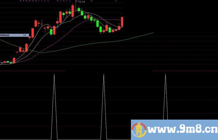 通达信合并警报选公式（二至三天择高出，超短，很准）