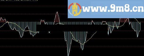 分享钱龙短线指标源码