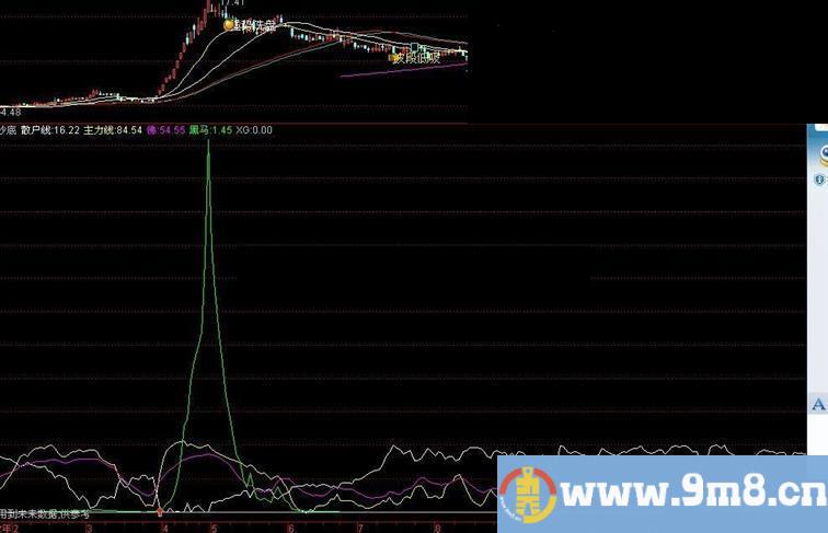 通达信准确杀入抄底副图公式