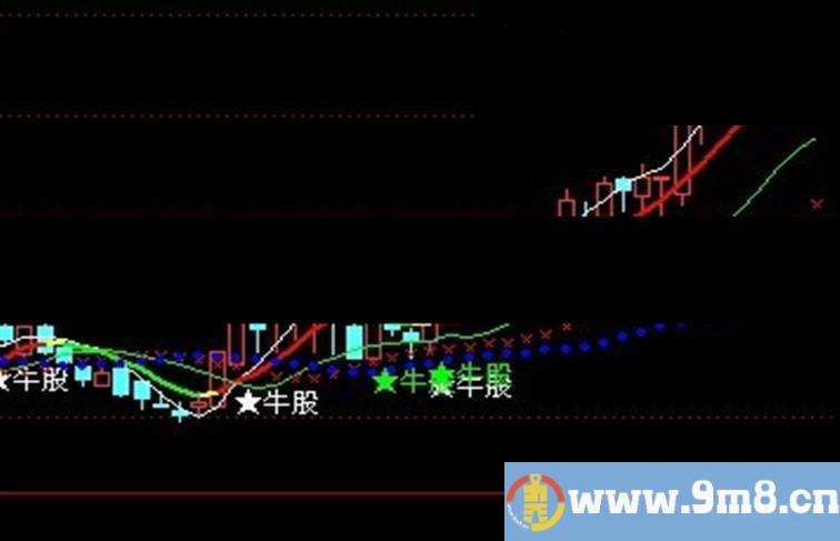 通达信自用主图公式