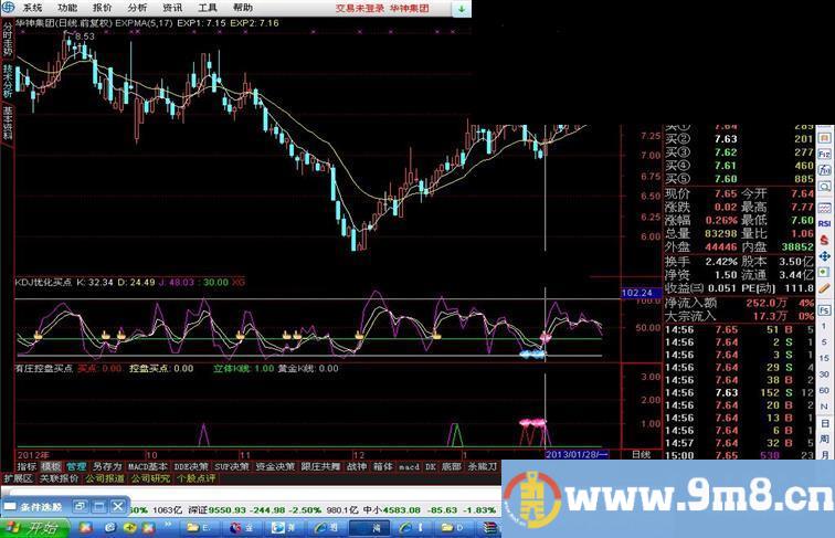 通达信新年奉献：KDJ优化买点副图/选股公式