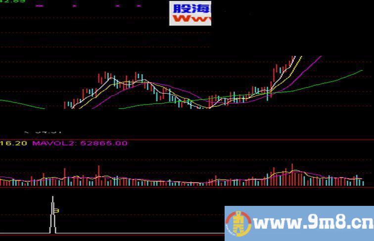 通达信B点抄底公式