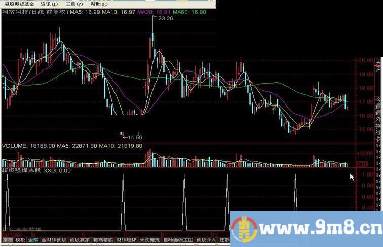 通达信超级强悍（选股、买进）指标源码