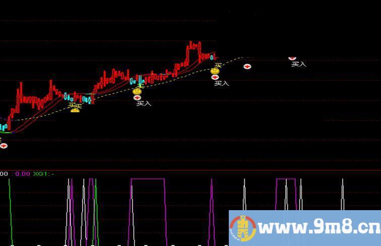 通达信这个攻击副图指标还行