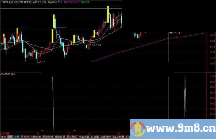 通达信最新AAA选股公式