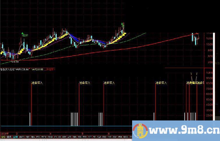 通达信天下2指标主副指标