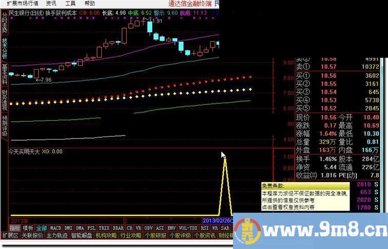 通达信今天买明天大涨的指标