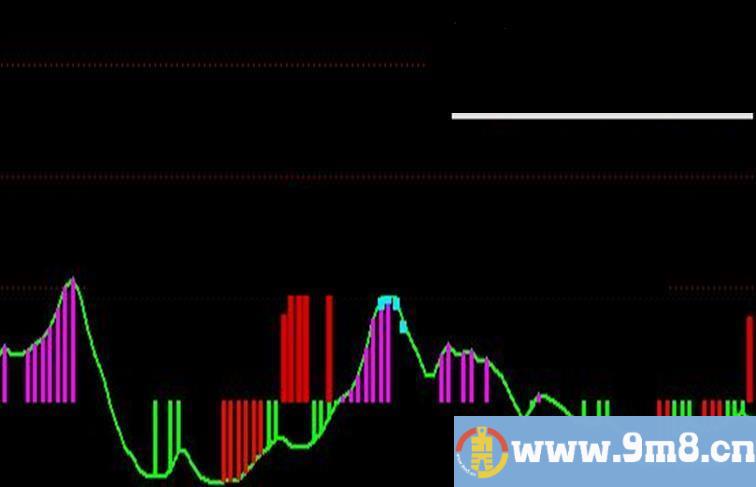 通达信主力买卖副图公式，本人优化了一下，感觉还不错