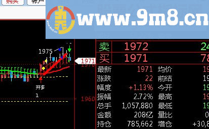 使用金字塔PEL语言实现的SAR算法（金字塔源码 附图）