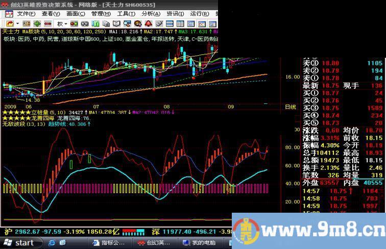 一个非常好用做波段指标,无敌波段公式及源码(有图)