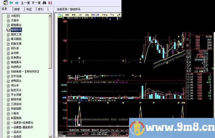 一品茶缘指标源码专辑【电子书】飞狐公式86个