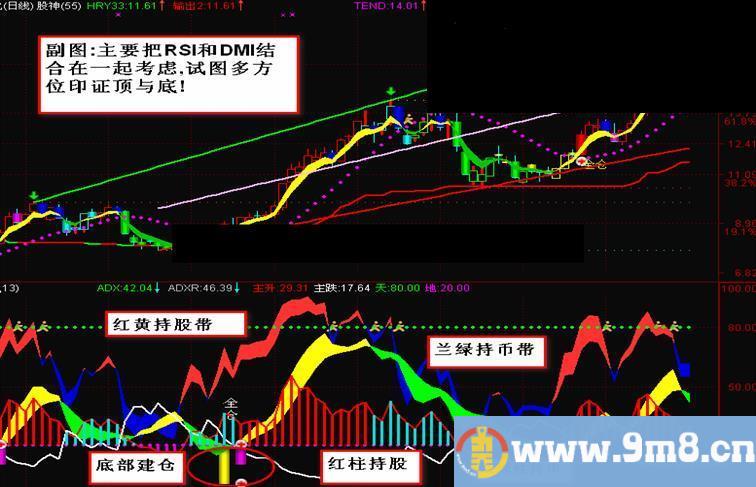 五里头4号:金银山(副图)