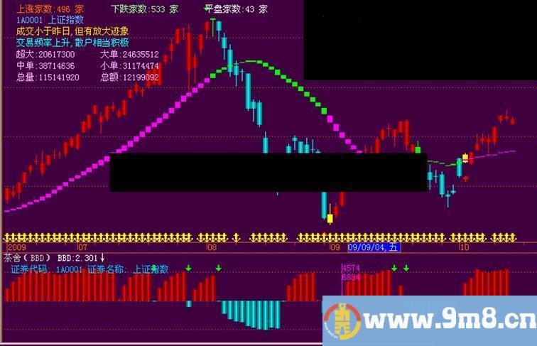 千钧茶舍BBD(附图，大智慧，通达信源码)