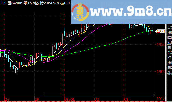 闪灵交易者策略金字塔软件源码贴图