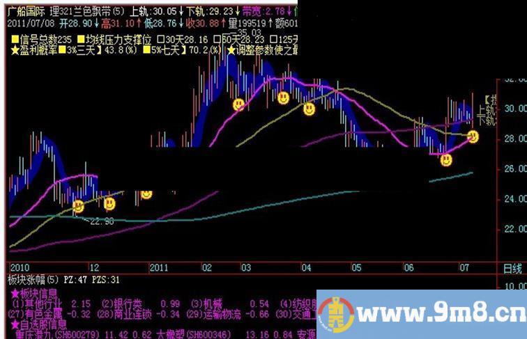 飞狐兰色飘带 无未来 主图 源码