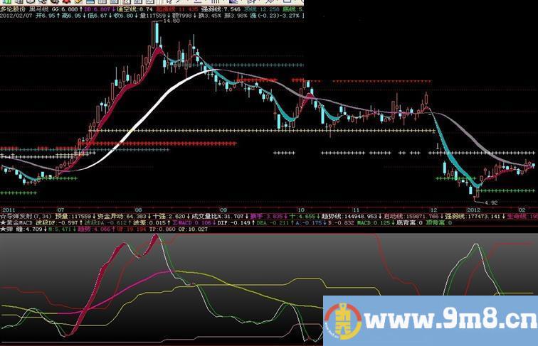 飞狐一主一副 判断拐点 源码