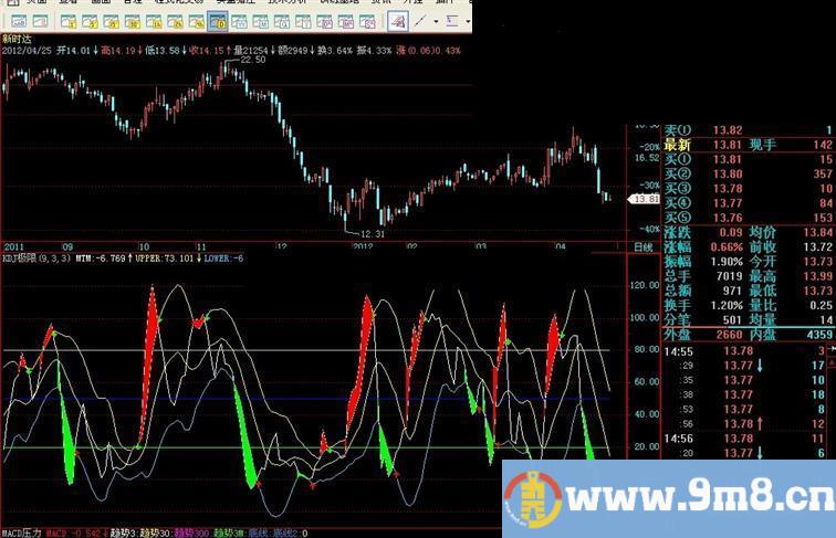 飞狐kdj波动通道公式