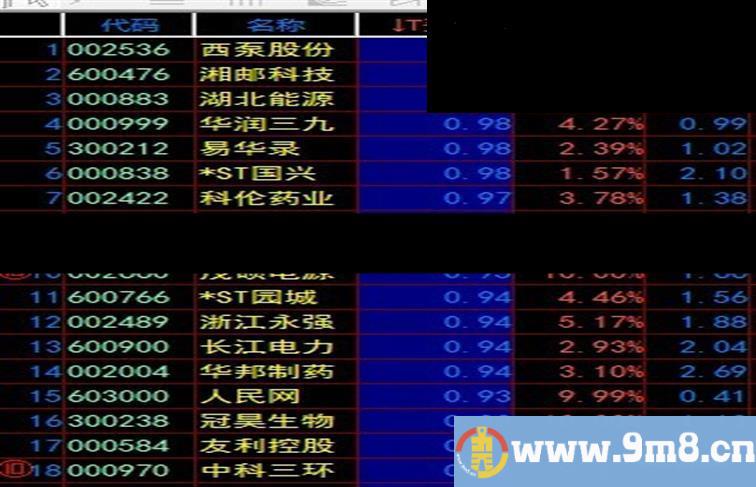 飞狐排序指标买比源码