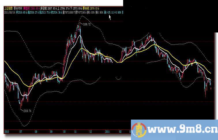 飞狐要命布林主图源码、说明