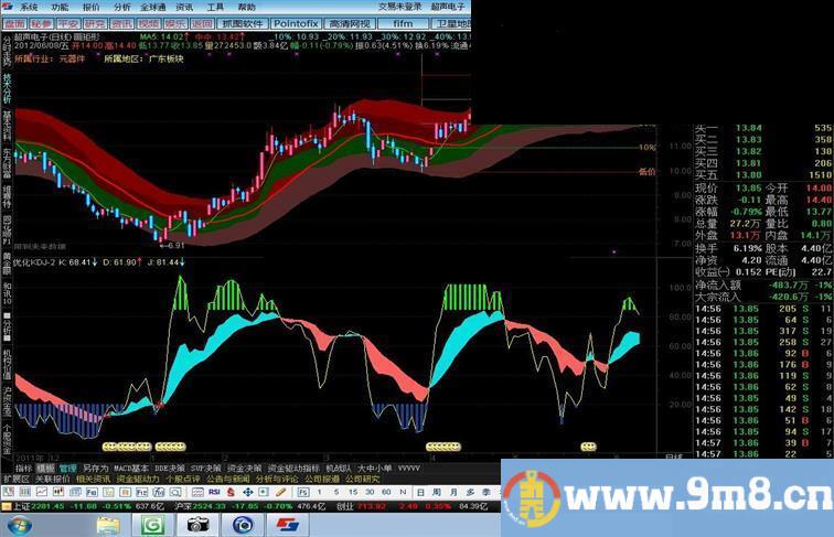 飞狐优化KDJ-2公式