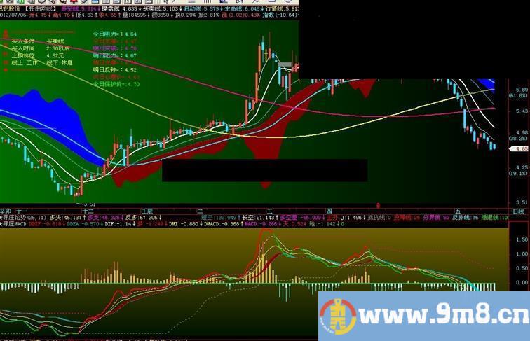 飞狐寻庄MACD副图公式