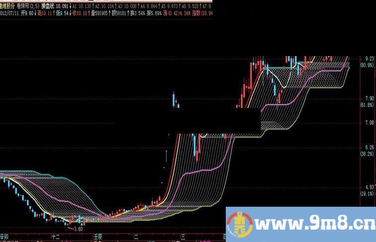 飞狐对另类箱体的优化卷珠帘主图公式源码