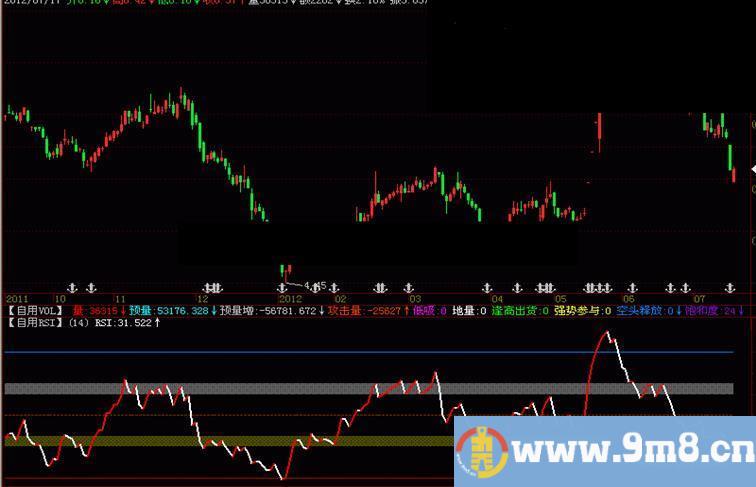 飞狐自用RSI公式