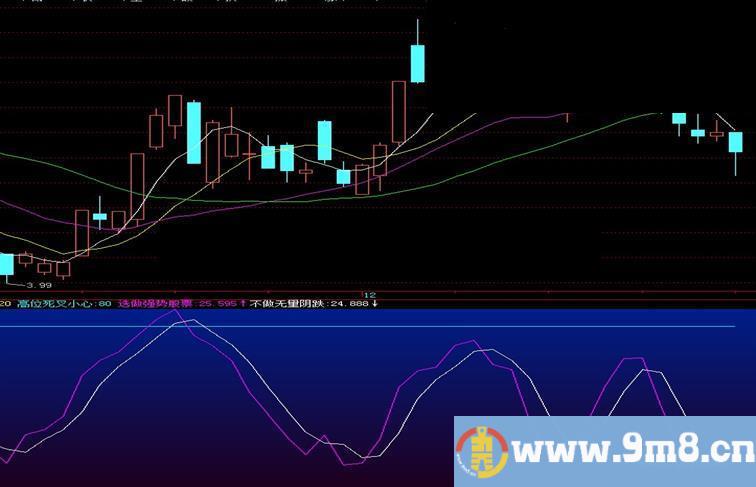 飞狐快速短线指标公式